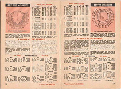 1977 Kessler Baseball Fan Guide