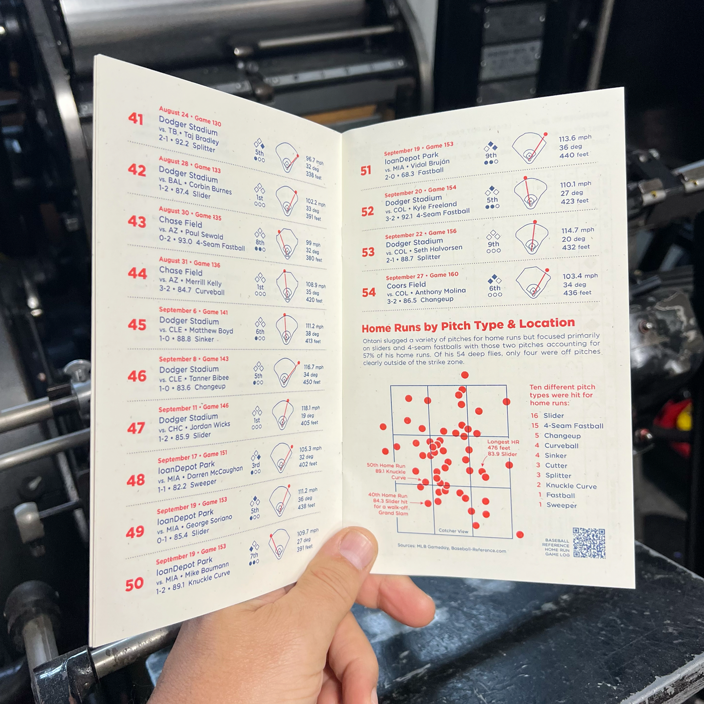 Shohei Ohtani 50-50 Zine 2nd Edition