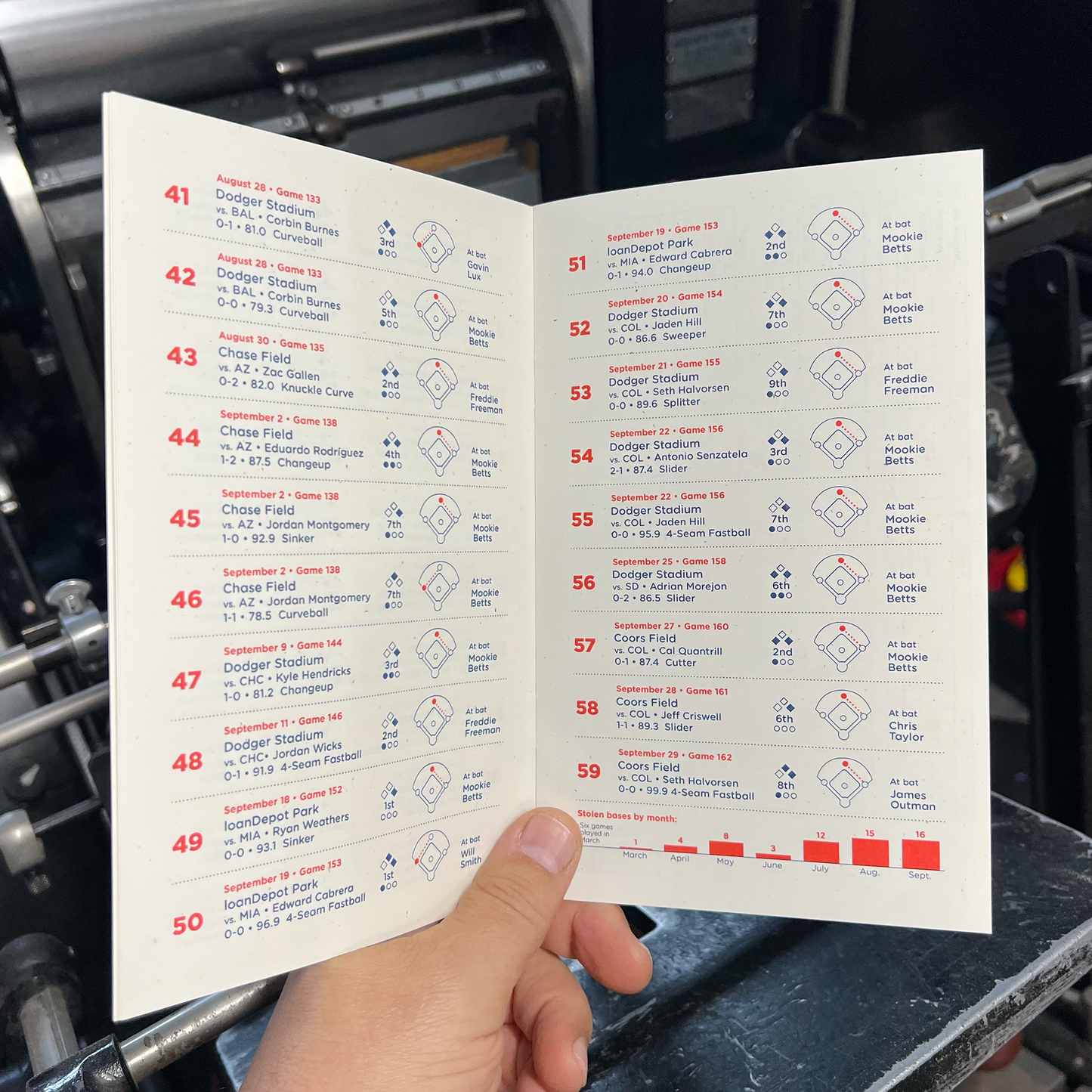 Shohei Ohtani 50-50 Zine 2nd Edition