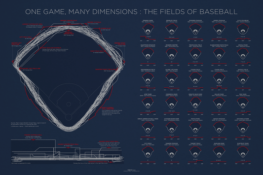 One Game, Many Dimensions 36x24 (2018)