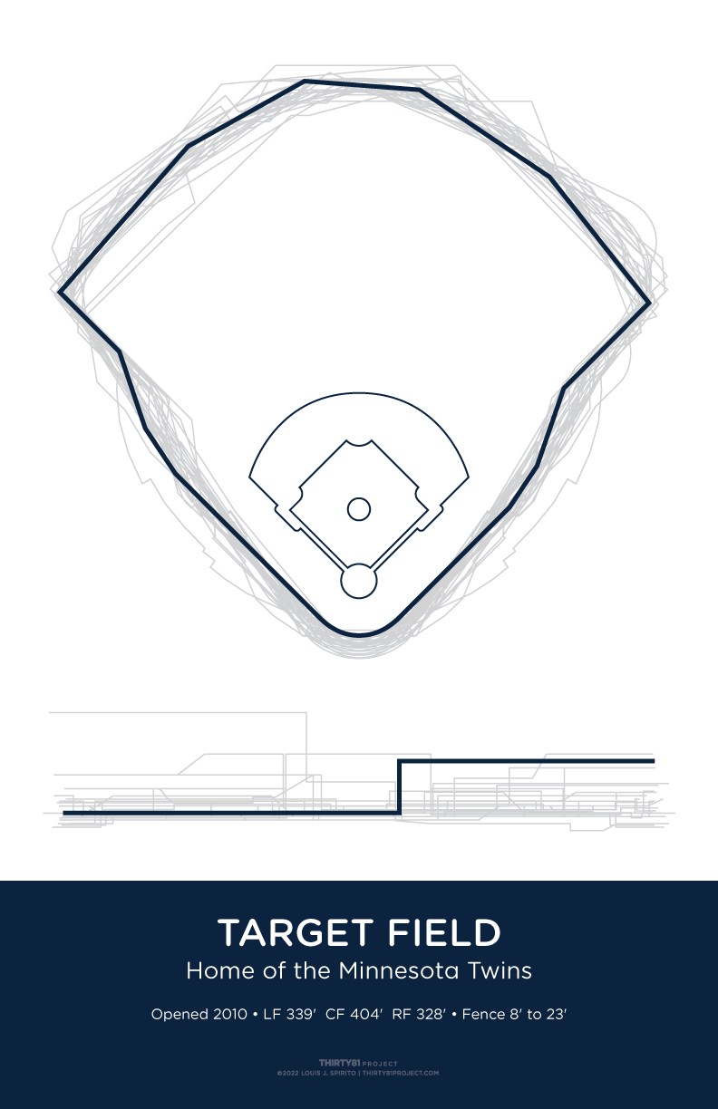 Target Field