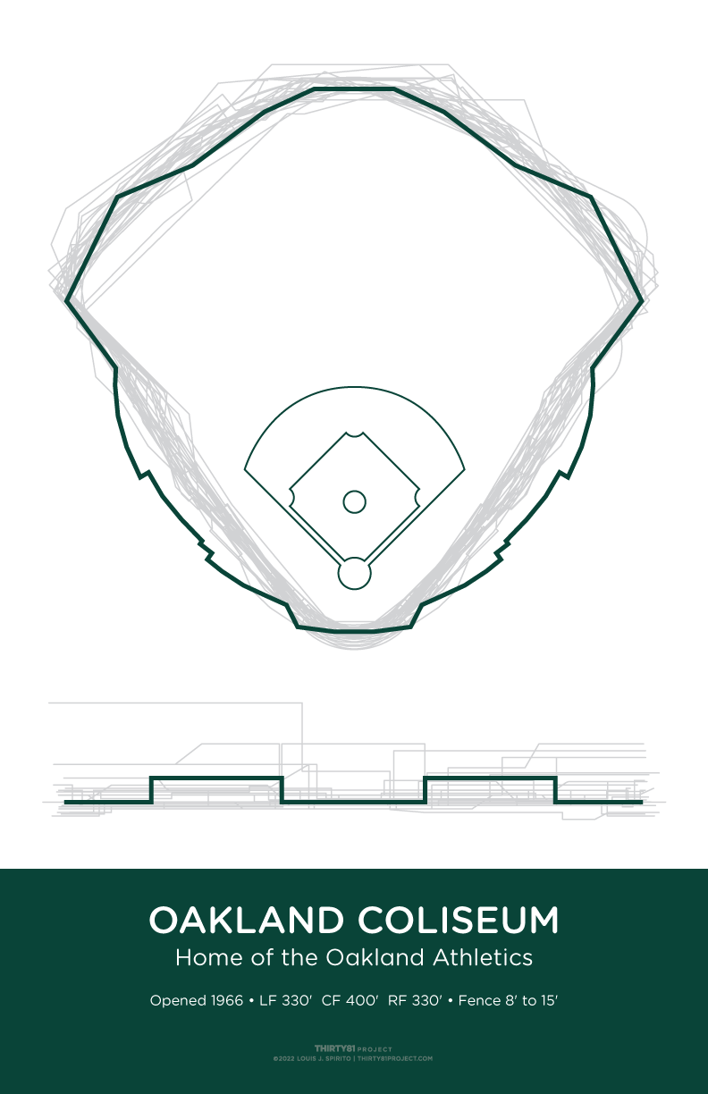 Oakland Coliseum