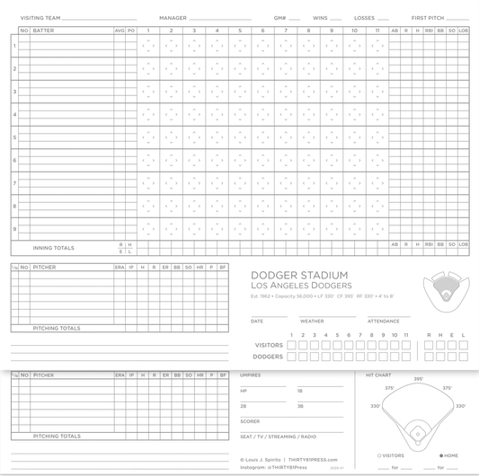 THIRTY81  Scorecards