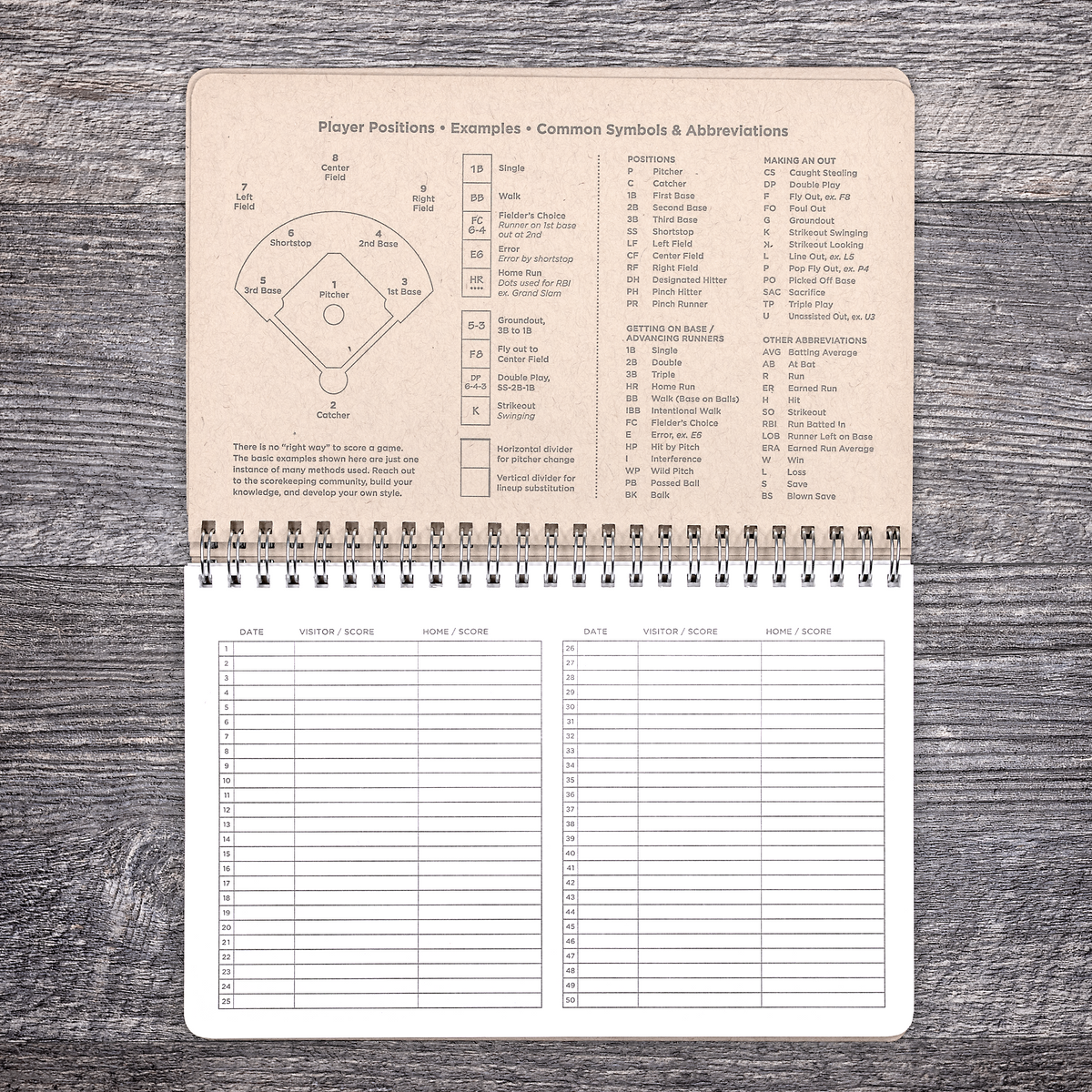 3rd Ed. Baseball Travel Scorebook