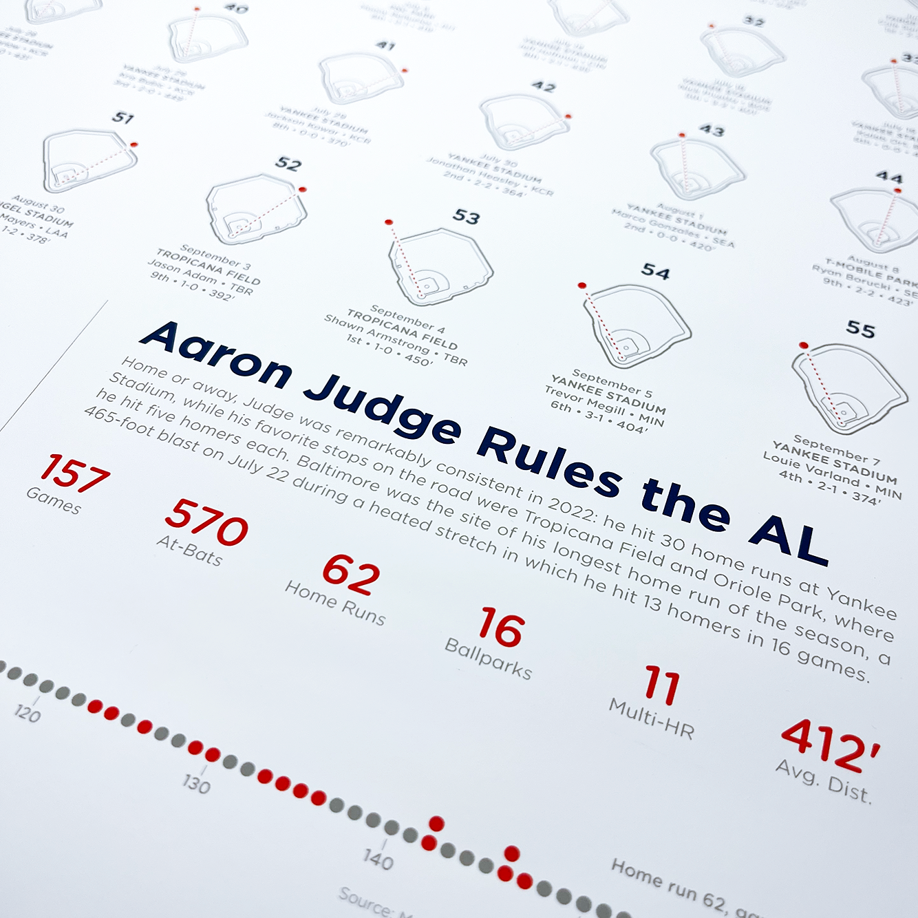Aaron Judge 62 Home Run Season 24x18