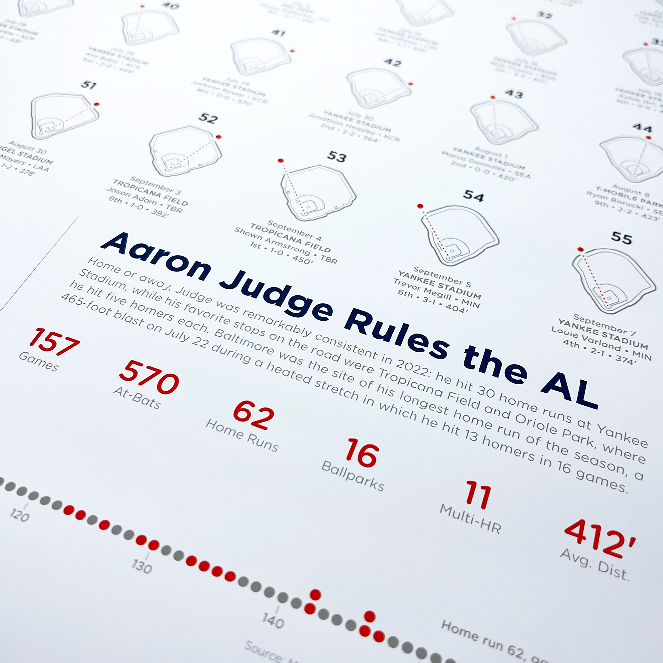 Aaron Judge Home Run Record 62 New York Yankees MLB Commemorative Wa –  Sports Poster Warehouse