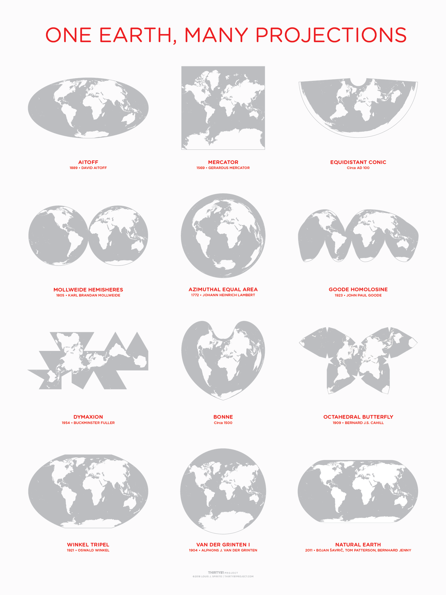 One Earth, Many Projections