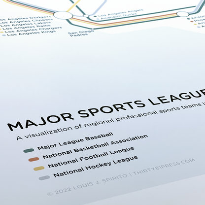 Major Sports Leagues Division Routes 36x24 Poster