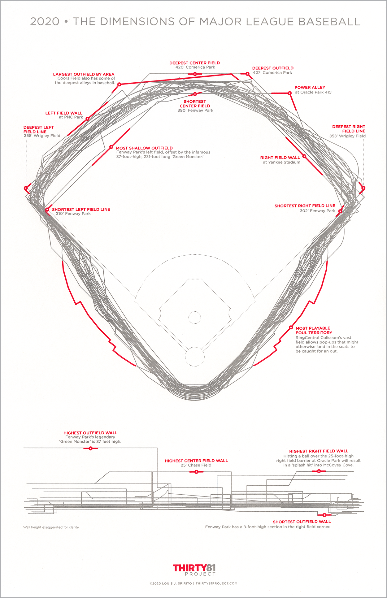 Dimensions of Baseball (2020) 11x17