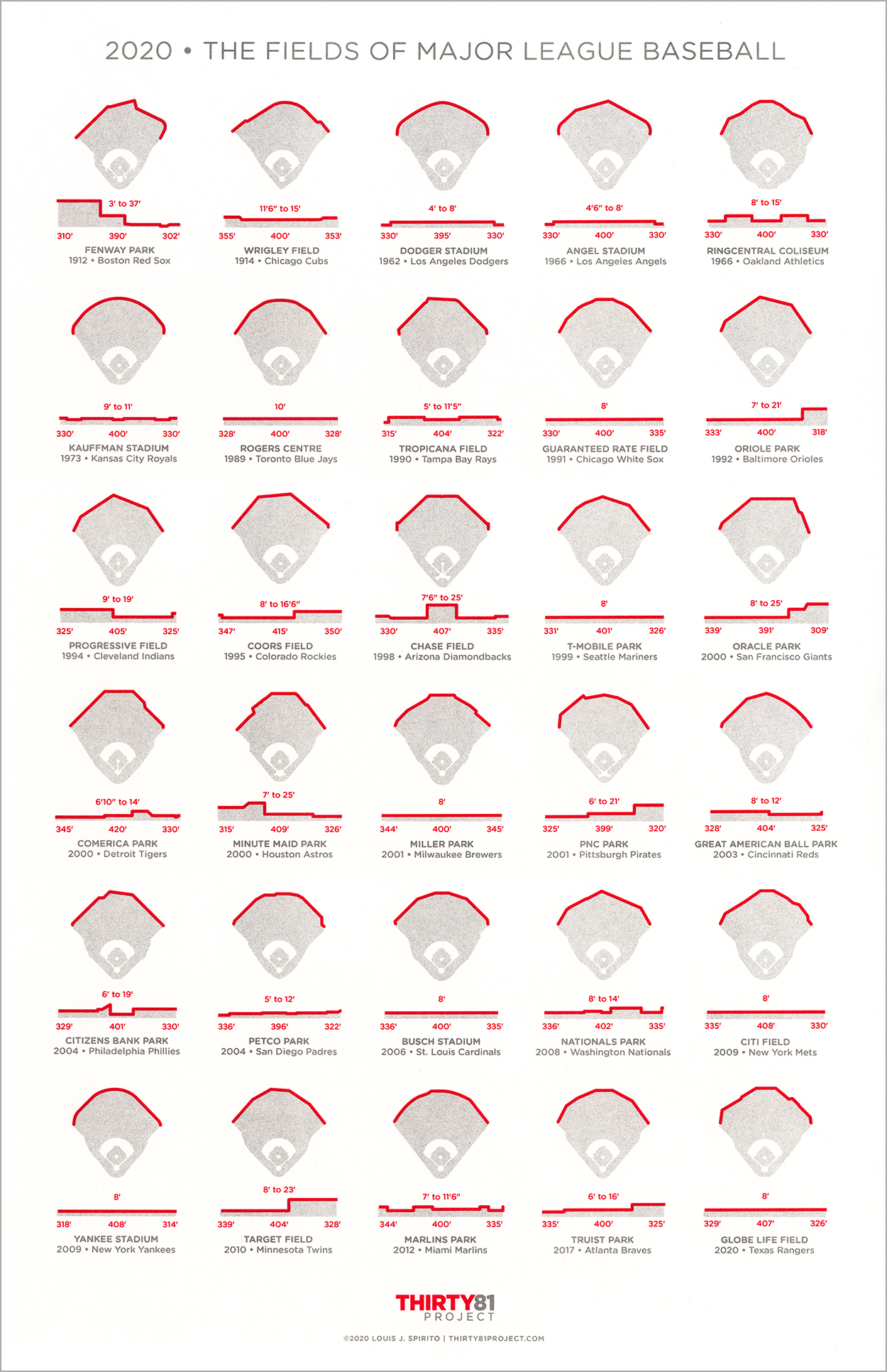 Fields of Baseball (2020) 11x17